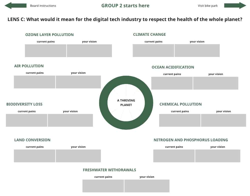 The starting lense for the GLOBAL/ECOLOGICAL question: what would it mean for the digital tech industry to respect the health of the whole planet?